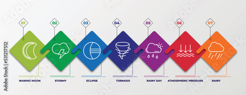 infographic template with linear icons. infographic for weather concept. included waning moon, stormy, eclipse, tornado, rainy day, atmospheric pressure, rainy editable vector.