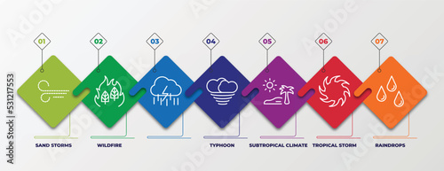 infographic template with linear icons. infographic for weather concept. included sand storms, wildfire, , typhoon, subtropical climate, tropical storm, raindrops editable vector.