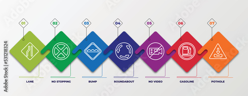 infographic template with linear icons. infographic for traffic signs concept. included lane, no stopping, bump, roundabout, no video, gasoline, pothole editable vector.