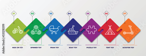 infographic template with linear icons. infographic for toys concept. included ride on toy, spinner toy, pram toy, boat puzzle tent scooter editable vector.