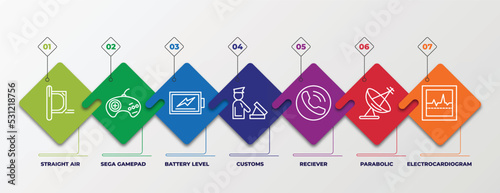 infographic template with linear icons. infographic for technology concept. included straight air, sega gamepad, battery level, customs, reciever, parabolic, electrocardiogram line editable vector.