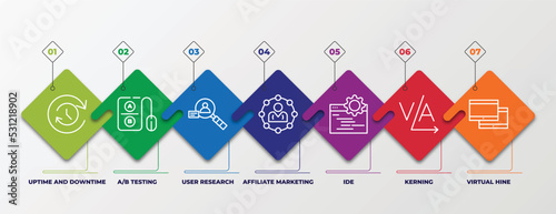 infographic template with linear icons. infographic for technology concept. included uptime and downtime, a/b testing, user research, affiliate marketing, ide, kerning, virtual hine editable vector.