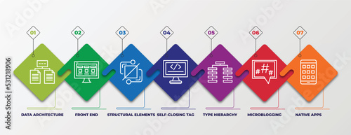 infographic template with linear icons. infographic for technology concept. included data architecture, front end, structural elements, self-closing tag, type hierarchy, microblogging, native apps