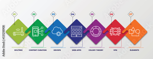 infographic template with linear icons. infographic for technology concept. included routers, content curation, devops, web apps, colory theory, vpn, elements editable vector.