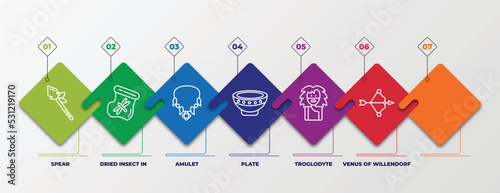 infographic template with linear icons. infographic for stone age concept. included spear, dried insect in amber, amulet, plate, troglodyte, venus of willendorf, bow and arrow editable vector.