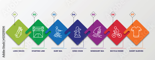 infographic template with linear icons. infographic for sports concept. included long socks, starting line, surf sea, wing chun, windsurf sea, bicycle rider, short sleeves editable vector.