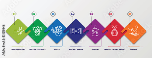 infographic template with linear icons. infographic for sports concept. included man sprinting, soccer football ball, balls, hockey arena, skating, weight lifting medal, slalom editable vector.