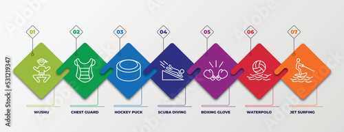 infographic template with linear icons. infographic for sports concept. included wushu, chest guard, hockey puck, scuba diving, boxing glove, waterpolo, jet surfing editable vector.