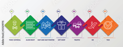 infographic template with linear icons. infographic for signs concept. included toxic material, align right, map and map pointer, gift shop, traffic, or, tick editable vector.