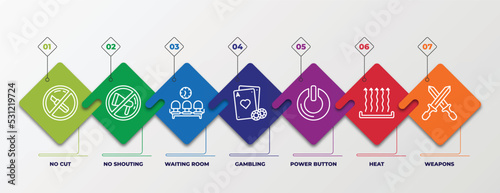 infographic template with linear icons. infographic for signs concept. included no cut, no shouting, waiting room, gambling, power button, heat, weapons editable vector.