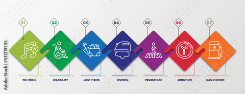 infographic template with linear icons. infographic for signs concept. included no music, disability, lost items, ironing, pedestrian, junction, gas station editable vector.