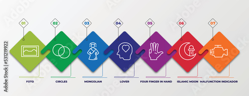 infographic template with linear icons. infographic for shapes concept. included foto, circles, mongolian, lover, four finger in hand, islamic moon, malfunction indicador editable vector.