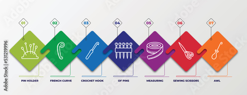 infographic template with linear icons. infographic for sew concept. included pin holder, french curve, crochet hook, of pins, measuring, sewing scissors, awl editable vector.