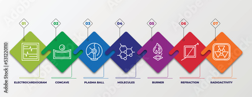 infographic template with linear icons. infographic for science concept. included electrocardiogram, concave, plasma ball, molecules, burner, refraction, radioactivity editable vector.
