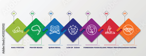 infographic template with linear icons. infographic for religion concept. included ruku posture, prayer beads, quran rehal, lion of judah, forbidden foods, islamic friday prayer, ramadan fasting