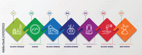 infographic template with linear icons. infographic for religion concept. included islamic mosque, haram, islamic minbar, incense burner, hijab, islamic wudu, sufi mystic editable vector.