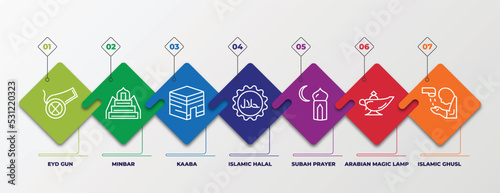infographic template with linear icons. infographic for religion concept. included eyd gun, minbar, kaaba, islamic halal, subah prayer, arabian magic lamp, islamic ghusl editable vector.