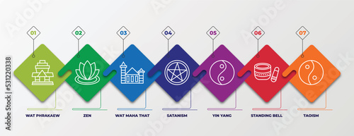 infographic template with linear icons. infographic for religion concept. included wat phrakaew, zen, wat maha that, satanism, yin yang, standing bell, taoism editable vector.