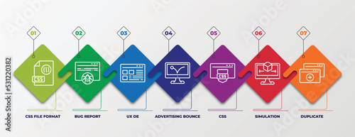 infographic template with linear icons. infographic for programming concept. included css file format, bug report, ux de, advertising bounce, css, simulation, duplicate editable vector.
