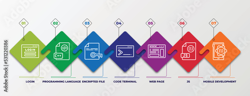 infographic template with linear icons. infographic for programming concept. included login, programming language, encripted file, code terminal, web page, js, mobile development editable vector.