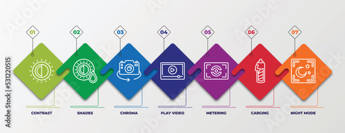 infographic template with linear icons. infographic for photography concept. included contrast, shades, chroma, play video, metering, carging, night mode editable vector.