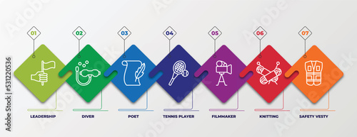 infographic template with linear icons. infographic for people skills concept. included leadership, diver, poet, tennis player, filmmaker, knitting, safety vesty editable vector.