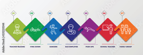 infographic template with linear icons. infographic for people concept. included teacher reading, iying down, dancers, bad employee, push ups, school teacher, family group editable vector.