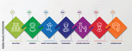 infographic template with linear icons. infographic for people concept. included relation, pierrot, happy man jumping, paramedic, father and son, cook, woman hair editable vector.