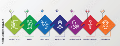 infographic template with linear icons. infographic for people concept. included climbing sport, gossip, slide down, constructor, layer working, man saving money, festa junina editable vector.