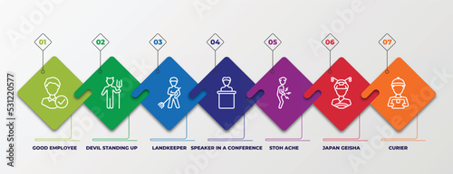infographic template with linear icons. infographic for people concept. included good employee, devil standing up, landkeeper, speaker in a conference, stoh ache, japan geisha, curier editable