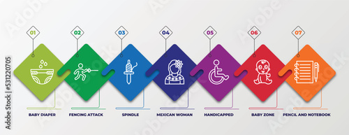 infographic template with linear icons. infographic for people concept. included baby diaper, fencing attack, spindle, mexican woman, handicapped, baby zone, pencil and notebook editable vector.