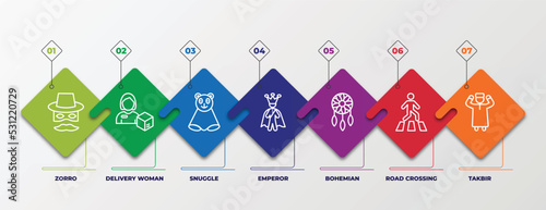 infographic template with linear icons. infographic for people concept. included zorro, delivery woman, snuggle, emperor, bohemian, road crossing, takbir editable vector.