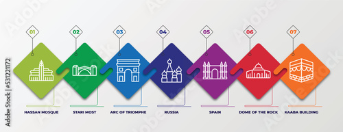 infographic template with linear icons. infographic for monuments concept. included hassan mosque, stari most, arc of triomphe, russia, spain, dome of the rock, kaaba building editable vector.