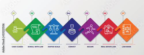 infographic template with linear icons. infographic for law and justice concept. included case closed, scroll with law, justice scale, convict, escape, real estate law, book editable vector.