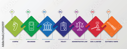 infographic template with linear icons. infographic for law and justice concept. included corpse, recorder, court, policy, adminstrative law, ask a lawyer, butterfly knife editable vector.