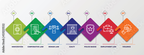 infographic template with linear icons. infographic for law and justice concept. included immigration, corporative law, roman law, guilty, police badge, employment violence editable vector.