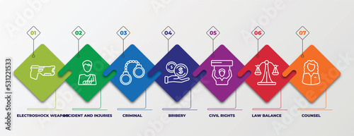 infographic template with linear icons. infographic for law and justice concept. included electroshock weapon, accident and injuries, criminal, bribery, civil rights, law balance, counsel editable