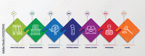 infographic template with linear icons. infographic for law and justice concept. included practise areas, stenographer, bankruptcy, pepper spray, crime letter, prisoner, gavel editable vector.