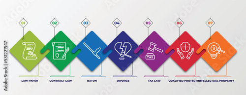 infographic template with linear icons. infographic for law and justice concept. included law paper, contract law, baton, divorce, tax qualified protection, intellectual property editable vector.