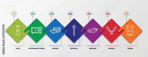 infographic template with linear icons. infographic for kitchen concept. included milk, microwave oven, dishes, spatula, broiler, knives, trash editable vector.
