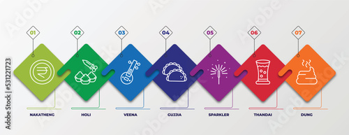 infographic template with linear icons. infographic for india and holi concept. included nakatheng, holi, veena, gujjia, sparkler, thandai, dung editable vector.