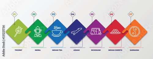 infographic template with linear icons. infographic for india concept. included trident, indra, indian tea, assam, rickshaw, indian sweets, sarnaism editable vector. photo