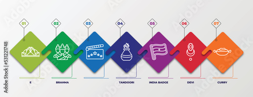infographic template with linear icons. infographic for india concept. included e, brahma, , tandoori, india badge, devi, curry editable vector.