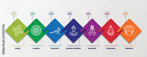infographic template with linear icons. infographic for india concept. included hindu, chakra, peacock, indian goddess, namaste, hanuman, krishna editable vector.