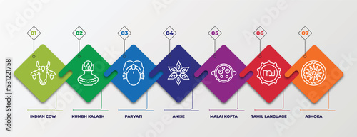 infographic template with linear icons. infographic for india concept. included indian cow, kumbh kalash, parvati, anise, malai kofta, tamil language, ashoka editable vector.