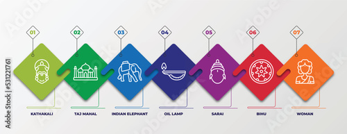 infographic template with linear icons. infographic for india concept. included kathakali, taj mahal, indian elephant, oil lamp, sarai, bihu, woman editable vector.