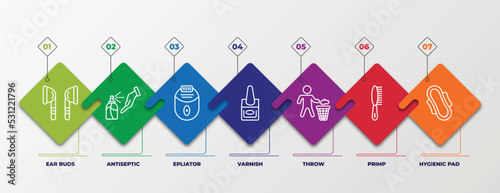 infographic template with linear icons. infographic for hygiene concept. included ear buds, antiseptic, epliator, varnish, throw, primp, hygienic pad editable vector.
