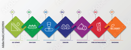infographic template with linear icons. infographic for hotel and restaurant concept. included go down, dim sum, valet, onigiri, reservation, fire extinguisher, smoking editable vector.