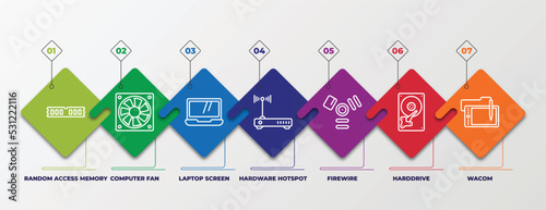 infographic template with linear icons. infographic for hardware concept. included random access memory, computer fan, laptop screen, hardware hotspot, firewire, harddrive, wacom editable vector.