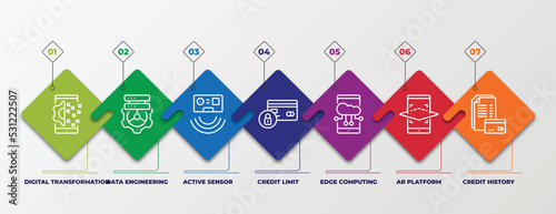 infographic template with linear icons. infographic for general concept. included digital transformation, data engineering, active sensor, credit limit, edge computing, ar platform, credit history